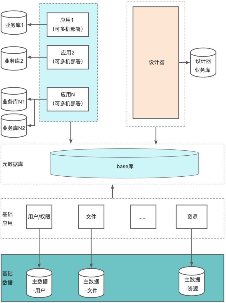 总体结构设计示例