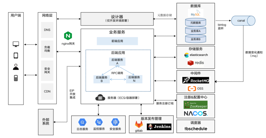 总体结构设计示例