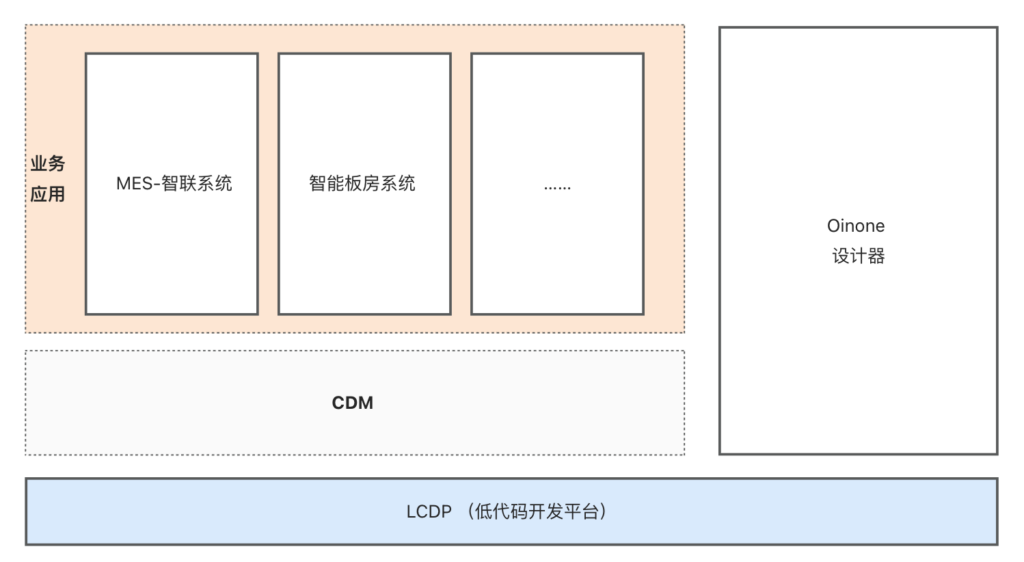 总体结构设计示例