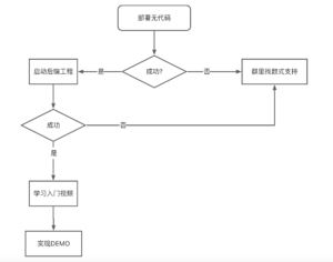 后端学习路径