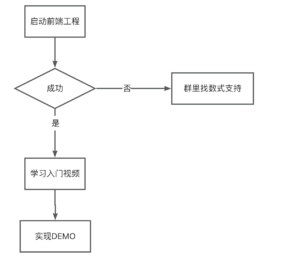 前端学习路径