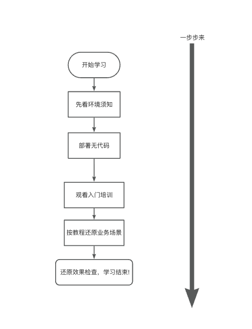 快速上手